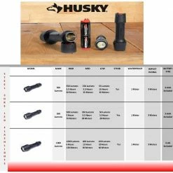 Husky 500 Lumens Tough Stainless Steel Core Multi-Setting LED Flashlight, Impact and Water Resistant with Batteries 18 Husky 500 Lumens Tough Stainless Steel Core Multi-Setting LED Flashlight, Impact and Water Resistant with Batteries -Tools Sales husky handheld flashlights hsk1pak500psf1 a0 1000