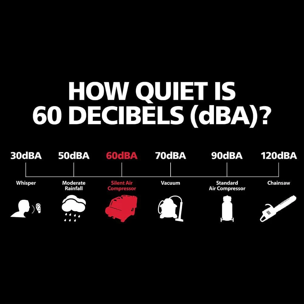 Husky 1 Gal. Portable Electric-Powered Silent Air Compressor 11 Husky 1 Gal. Portable Electric-Powered Silent Air Compressor - Image 9