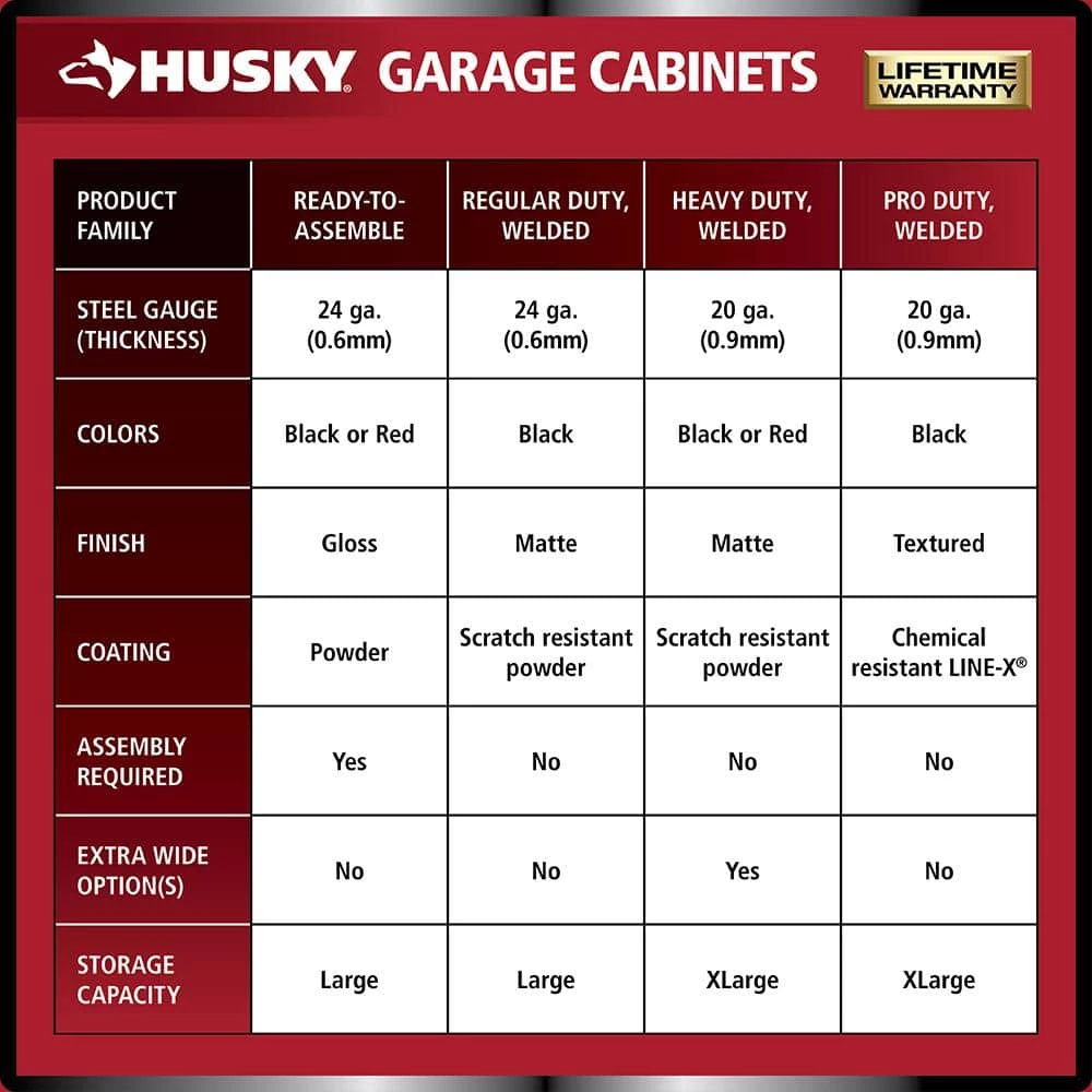 Husky Regular Duty Welded 24-Gauge Steel Wall Mounted Garage Cabinet in Black (24 in. W x 18 in. H x 12 in. D) 5 Husky Regular Duty Welded 24-Gauge Steel Wall Mounted Garage Cabinet in Black (24 in. W x 18 in. H x 12 in. D) - Image 3
